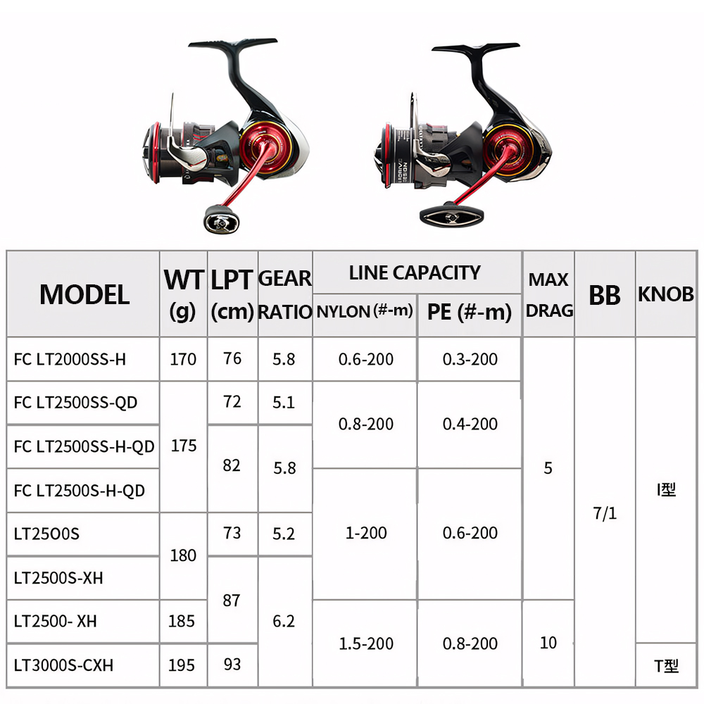 2026 DAIWA NIEUWE SALAMANDURA  - Kastking Reel Zephyr recensie en prijs
